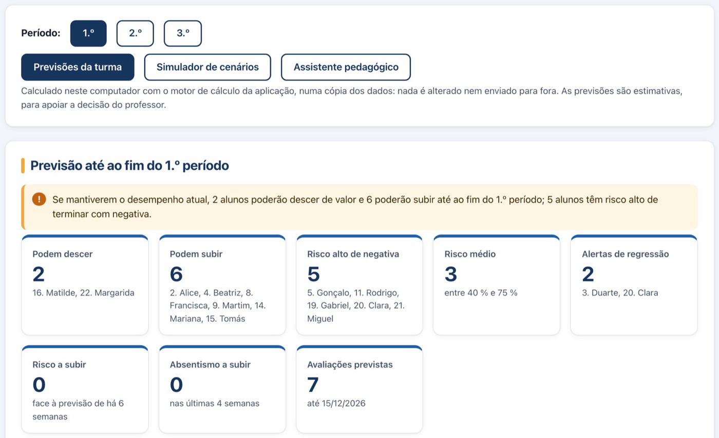 Previsões da turma: alunos que podem descer ou subir, risco alto de negativa e alertas de regressão.
